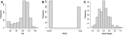 Genomic Prediction of Two Complex Orthopedic Traits Across Multiple Pure and Mixed Breed Dogs